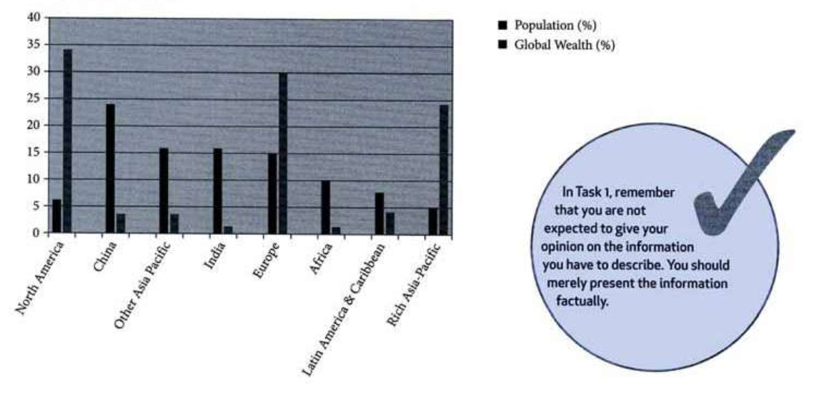 IELTS Academic Task 1 Bar Graph Global Population